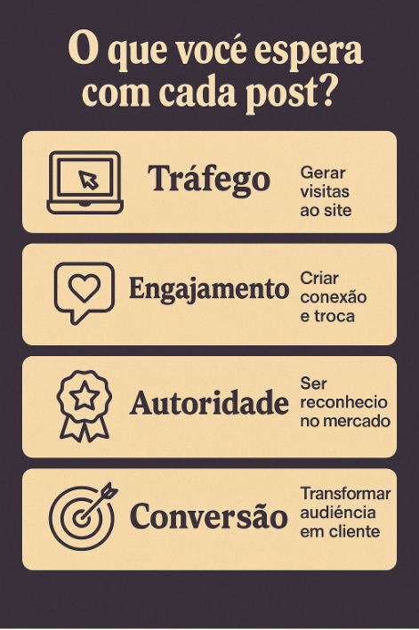 Já percebeu que muitas marcas postam, postam e… nada acontece? Likes tímidos, poucos comentários e aquele feed bonitinho que não gera resultado nenhum. Mas, afinal, cadê o objetivo de cada post? 20Falar de Social Media - Agência de Marketing Digital | Você já se pegou pensando: “Estou postando todo dia, mas não estou vendo resultado”? Esse é um dilema comum para empreendedores, criadores de conteúdo e empresas de todos os tamanhos. O problema, na maioria das vezes, não é a falta de consistência ou até mesmo de criatividade. O verdadeiro erro está em não definir o objetivo de cada post.